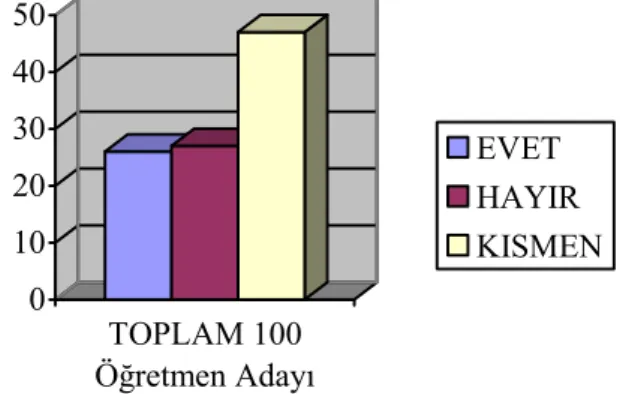 Tablo 2. Anket formunda yer alan 2. Soruya verilen yanıtları gösterir tablo. 
