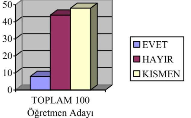 Tablo 3. Anket formunda yer alan 3. soruya verilen yanıtları gösterir tablo. 