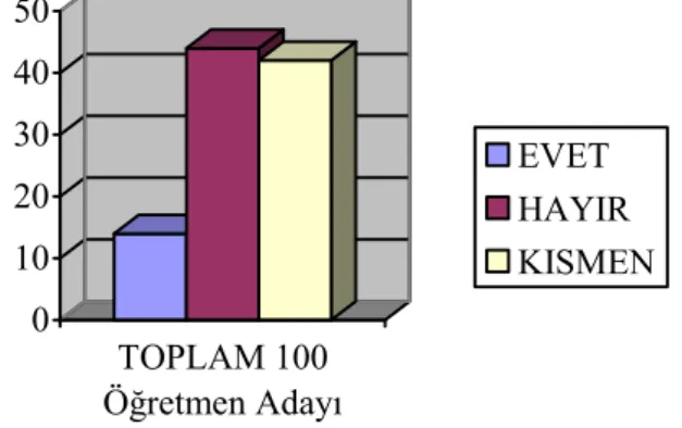 Tablo 4. Anket formunda yer alan 4. soruya verilen yanıtları gösterir tablo. 