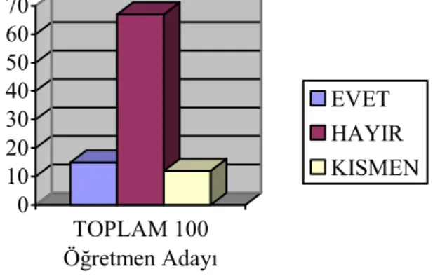 Tablo 5. Anket formunda yer alan 5. soruya verilen yanıtları gösterir tablo. 