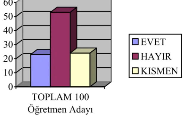 Tablo 6. Anket formunda yer alan 6. soruya verilen yanıtları gösterir tablo. 