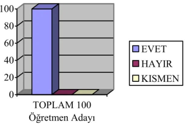 Tablo 14. Anket formunda yer alan 14. soruya verilen yanıtları gösterir tablo.  Seçenekler %  Evet 100  Hayır 0  Kısmen 0  TOPLAM 100 