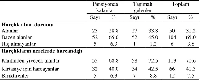 Tablo  9‟da  pansiyonda  kalan  ve  taşımalı  gelen  öğrencilerin  harçlık  alma  durumlarına göre dağılımı verilmiştir