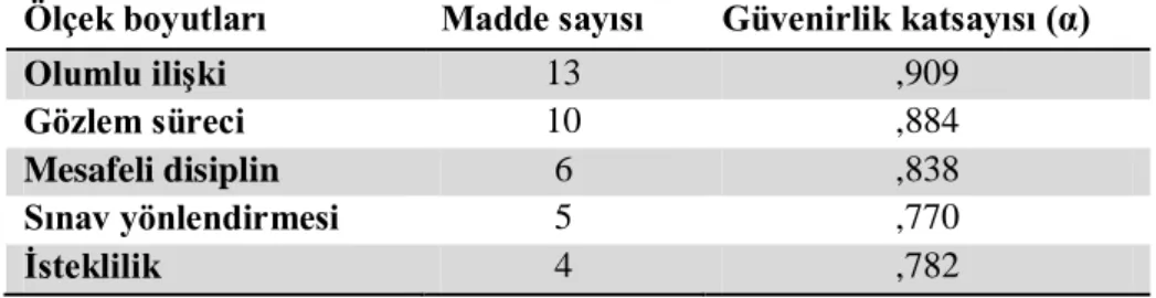 Tablo 3.1 Ölçek boyutlarına iliĢkin madde sayısı ve güvenirlik katsayısı  Ölçek boyutları  Madde sayısı  Güvenirlik katsayısı (α) 