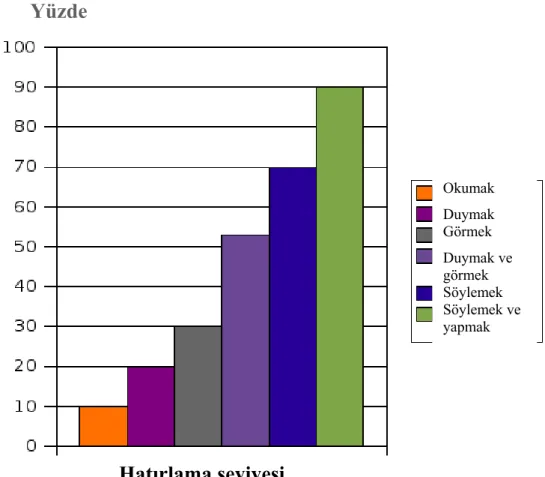 Grafik 1.11.3.1 - Hatırlama Yüzdeleri 