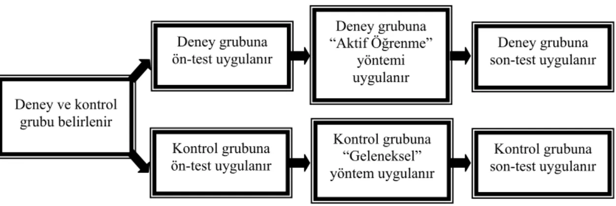 Şekil 2.1.1 Deneysel Modelin Simgesel Gösterimi 