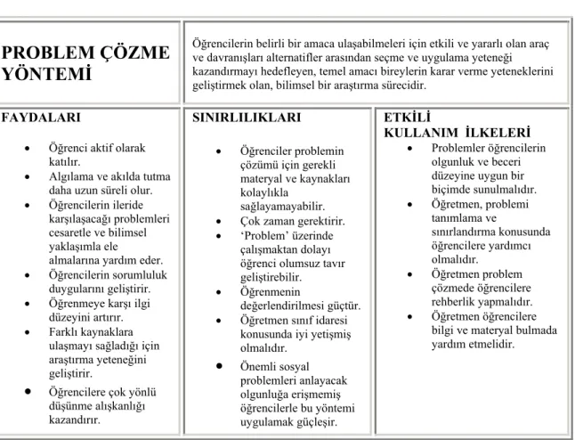 Tablo 3. Problem Çözme Yöntemi ve Özellikleri 