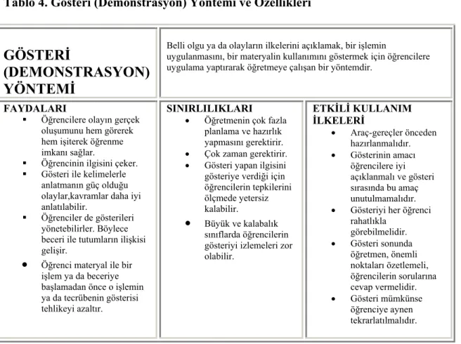Tablo 4. Gösteri (Demonstrasyon) Yöntemi ve Özellikleri 