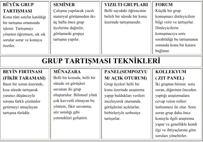 Tablo 8.b. Grup Tartışması Teknikleri ve Özellikleri  BÜYÜK GRUP 