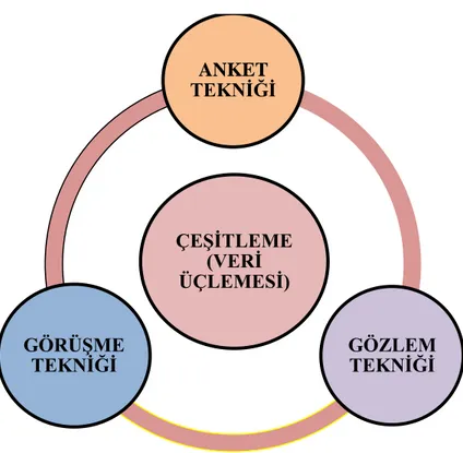 Şekil 4.1: Çeşitleme Tekniği 