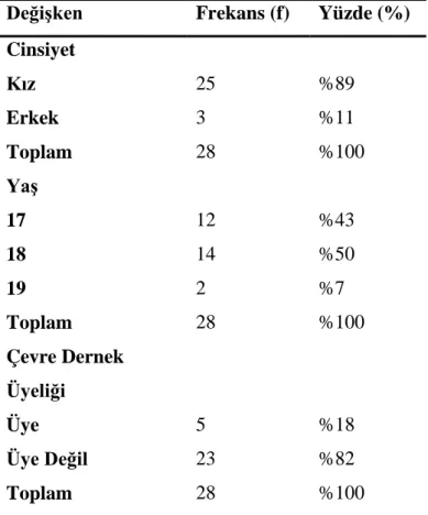 Tablo 3.3.  Çalışma Grubuna Ait Betimsel Bilgiler 