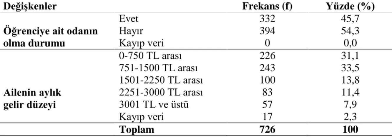 Tablo  2’de  betimlendiği  gibi  öğrencilerin  ölçekten  elde  ettikleri  minimum  puan  30  maksimum  puan  150  aralığındadır