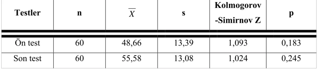 Tablo 4.3.  Kontrol ve Deney Gruplarının Kolmogorov Simirnov  Normallik Testi Sonuçları 