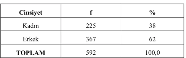 Tablo -6’  ya göre, katılımcıların medeni durumları incelendiğinde, %48,3’ünün  bekar,  yine  aynı  şekilde  %48,3’ünün  ise  evli  olduğu  görülmektedir