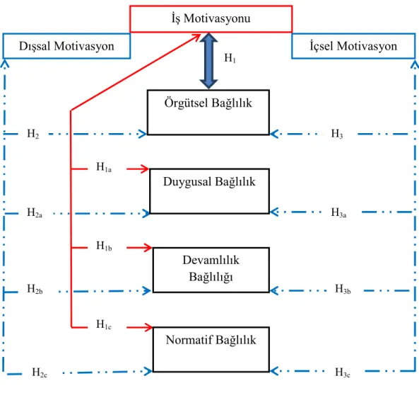 Şekil 3. Araştırma Modeli 