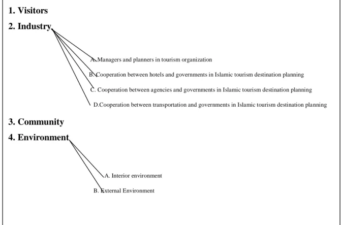Figure 2.5. Policy makers’ idea (INPUT). Developed by the author 
