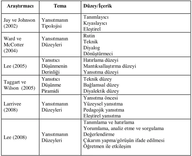 Tablo 2.1.’in devamı 