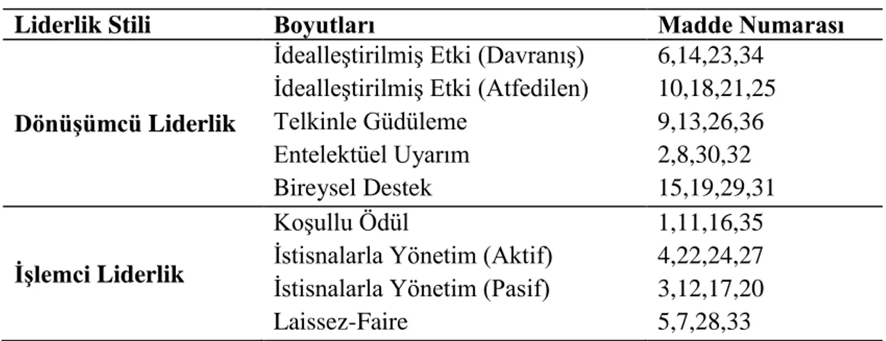 Tablo 13. Çok Faktörlü Liderlik Ölçeği Alt Boyutları ve Maddeleri 