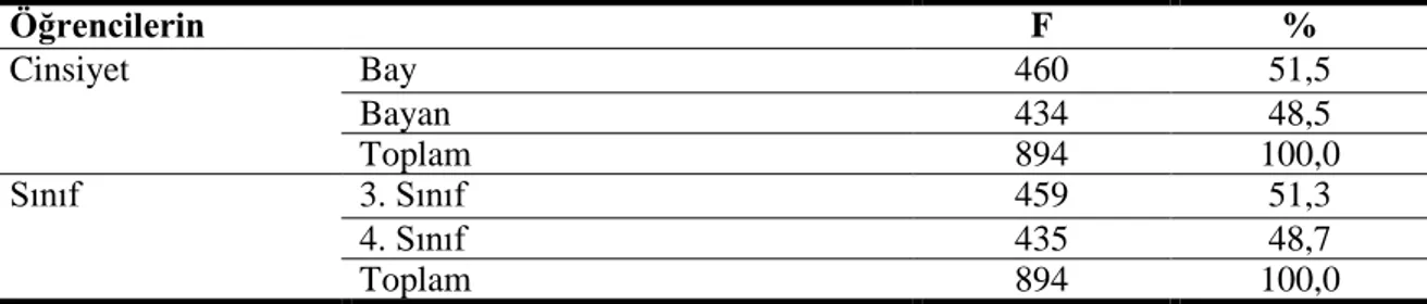 Tablo  11.  Öğretmen  Adaylarının  Cinsiyet  ve  Sınıf  bilgilerine  ait  frekans  ve  yüzdelikler  Tablosu  Öğrencilerin  F  %  Cinsiyet  Bay  460  51,5  Bayan  434  48,5  Toplam  894  100,0  Sınıf  3