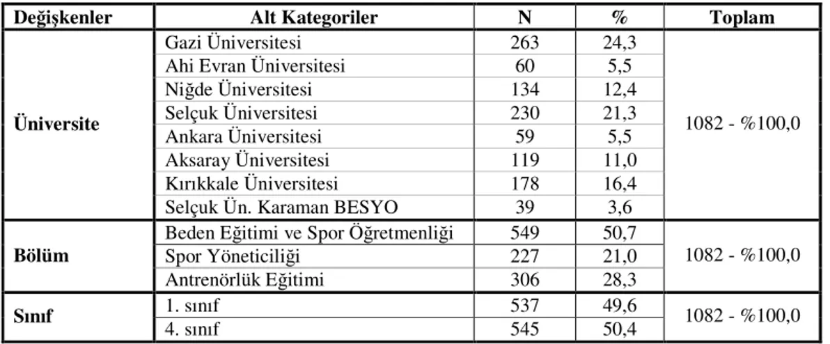 Tablo 4.1. Beden Eğitimi ve Spor Yüksekokulu Öğrencilerinin Kişisel Özelliklerine İlişkin  Dağılım 