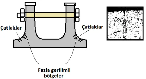 Şekil 8. Fazla gerilimin etkisiyle çatlakların oluşumu ve korozyona uğramaları. 