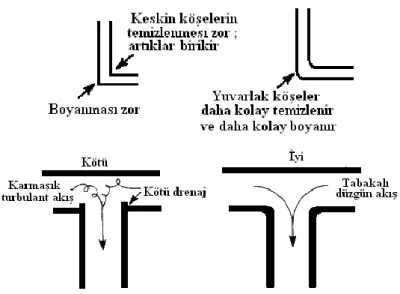 Şekil 14. Borularda koruma (Trethewey ve Chamberlain, 1988, s.215) 