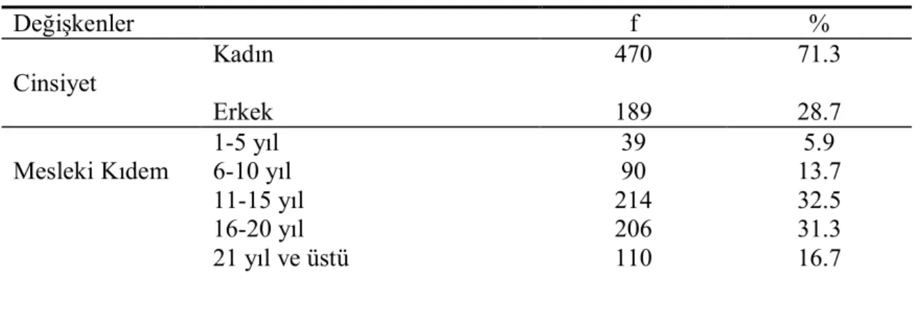 Tablo 4. Katılımcıların Cinsiyet ve Meslek Kıdeme Göre Dağılımı 