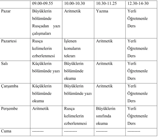 Tablo 1: 1890 Semerkand RYO’nun ders programı. 