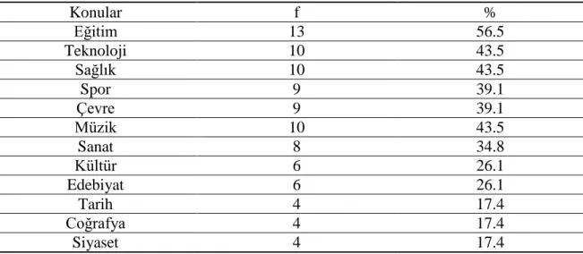 Tablo 4. Öğrencilerin İlgi Alanları 