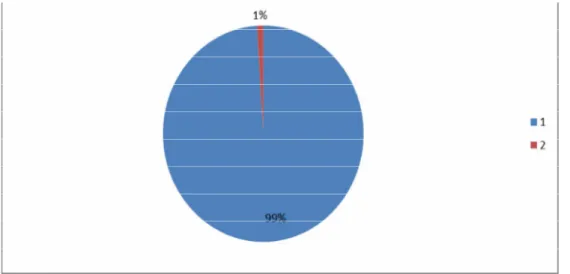 Şekil 3: Etkinlik 4 uygulama sonucu pay grafiği 