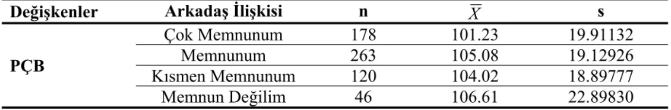 Tablo 18 incelendiğinde; öğrencilerin algıladıkları baba tutumuna göre problem  çözme becerileri arasında anlamlı bir farklılık olmadığı bulunmuştur (p&gt;.05) 