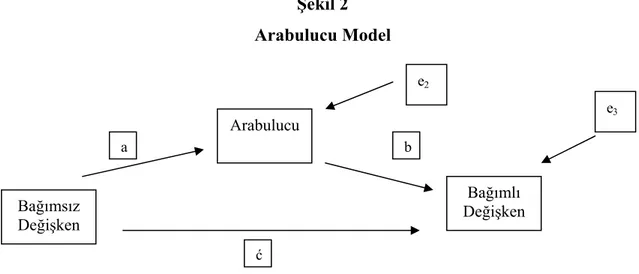 Şekil 2  Arabulucu Model 