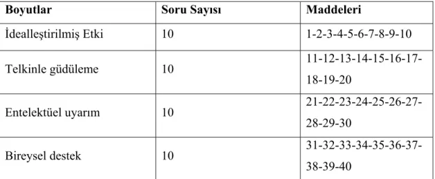 Tablo 3.1. Dönüşümsel Liderlik Anketi Alt Boyutları 
