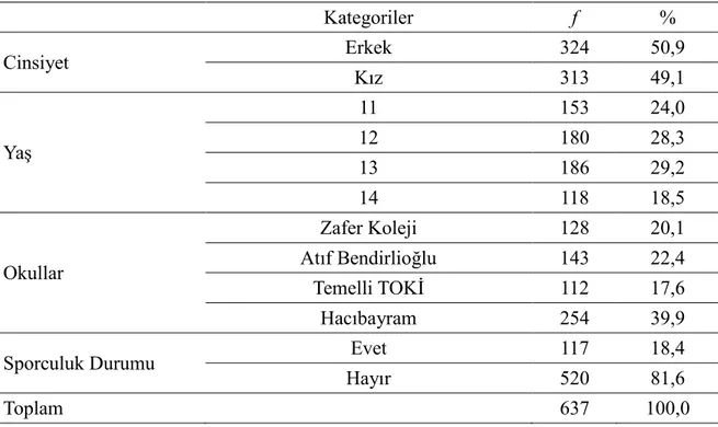 Tablo  1’e  bakıldığında  öğrencilerin  demografik  özelliklerine  ilişkin  dağılımlarının  incelendiği görülmektedir