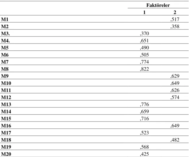 Tablo 2. SMEÖ’ ye İlişkin Açımlayıcı Faktör Analizi Sonuçları  Faktöreler  1  2  M1  ,517  M2  ,358  M3