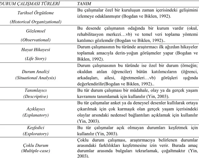 Tablo 3. Durum Çalışması Türleri 