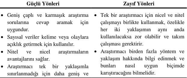 Tablo 3.1: Karma Yaklaşımın Güçlü ve Zayıf Yönleri (Akt: Çepni, 2009) 