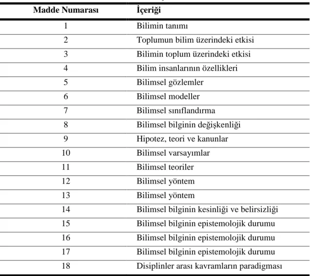 Tablo 3.4: BDHG Anketindeki Maddeler ve İçerikleri  