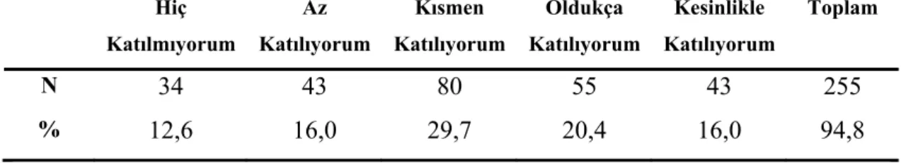 Tablo 7. Fen ve Teknoloji Öğretmenlerinin “Günlük Planlarımı Çoklu Zekâ  Kuramına Uygun Olarak Hazırlamaktayım” Önermesi Konusundaki Görüş ve 