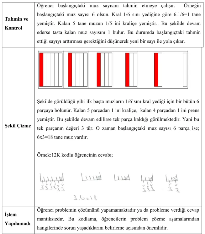 ġekil Çizme 