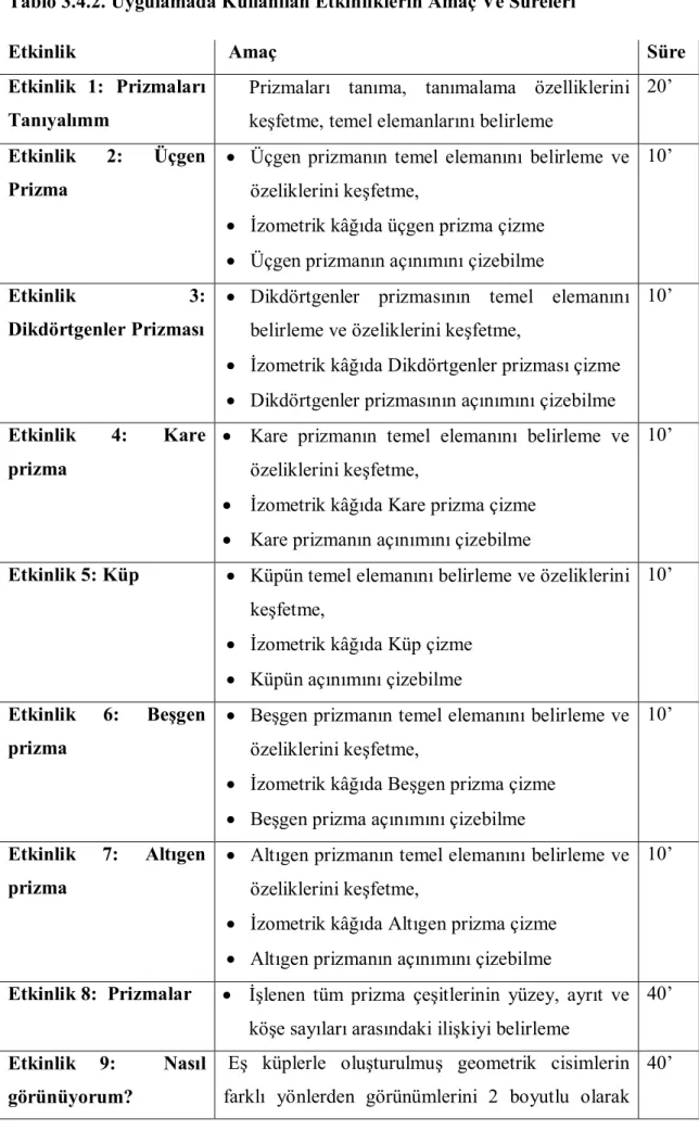 Tablo 3.4.2. Uygulamada Kullanılan Etkinliklerin Amaç Ve Süreleri  