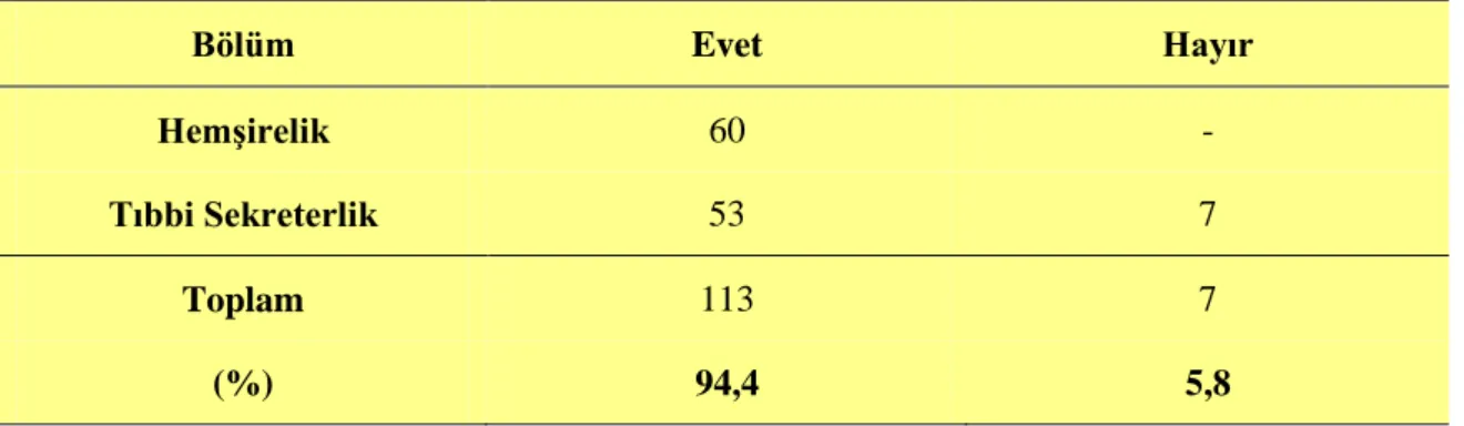 Tablo 5. Mesleki Uygulamaları Etkin Hale Getirilmesine İlişkin Öğrenci Görüşleri 