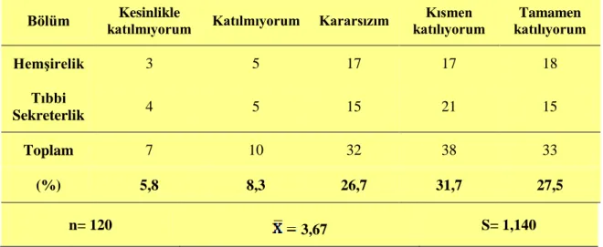 Tablo 13. Okulda Mesleki Ve İş Disiplini Kazandırılmasına İlişkin Öğrenci  Görüşleri 