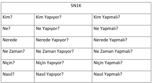 Tablo 1.Sistem Yaklaşımı  5N1K 