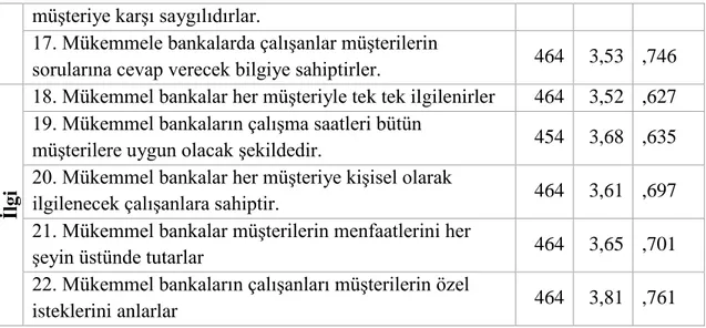 Tablo  2’de  ticari  ve  katılım  bankaları  müşterilerinin,  mükemmel  banka  algıları  incelenmiştir