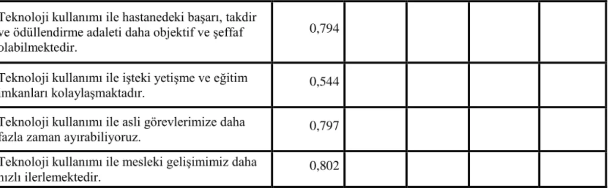 Tablo 5.4.1.  Bağımsız Örneklem T-Testi Cinsiyet 