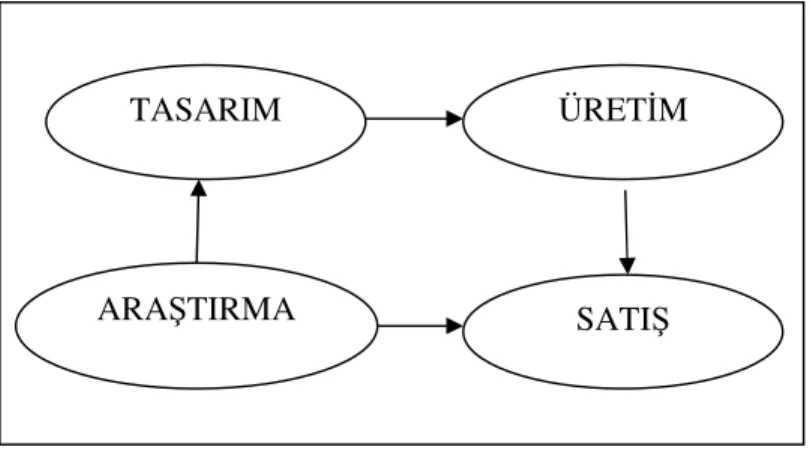 Şekil 5. Deming Döngüsü (PATIR, 2008:66) 