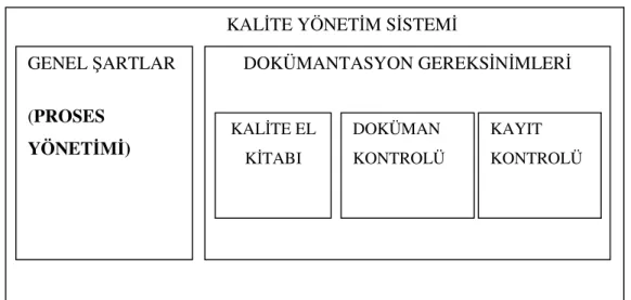 Şekil 6. Kalite Yönetim Sisteminde Proses (Süreç) Yönetimi 