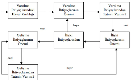 Şekil 3: VİG Teorisi (Şahal, 2005:58) 