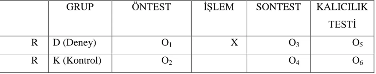 Tablo 1: Öntest-Sontest Kontrol Gruplu Desen 